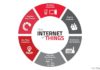 IoT Startups in Gurgaon India IoT