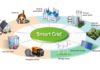 IoT Integration with the Smart Grid
