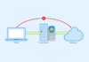How to Create a Proxy Server Using WordPress Proxy server illustration