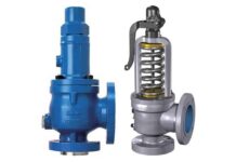 What Are Kunkle Relief Valves and How Do They Work?